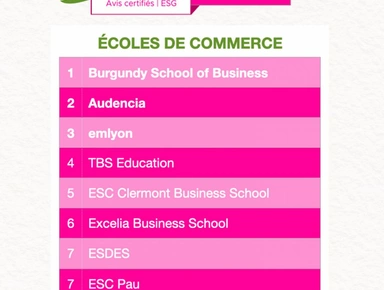 Classement RSE HappyIndex® AtSchool 2022 :  Audencia, 2e meilleure école de commerce en France