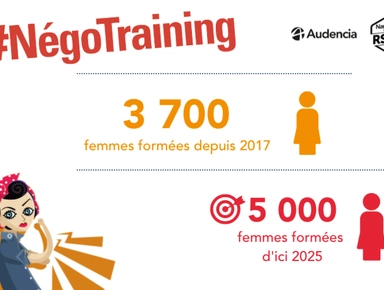 #NégoTraining – Près de 3700 femmes formées !