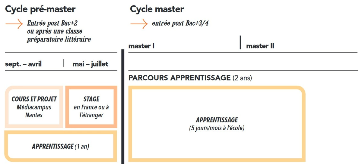 Programme Audencia SciencesCom en apprentissage