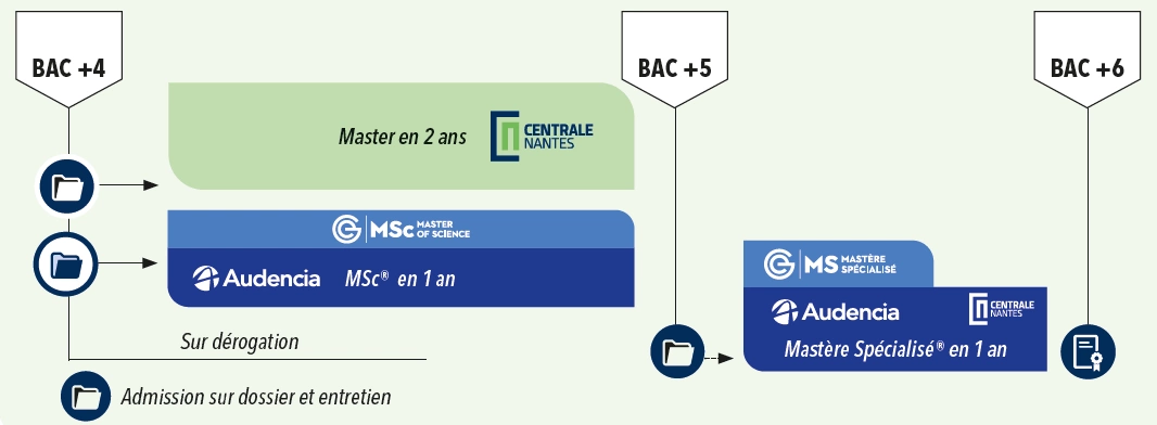 Poursuite d'études BBA