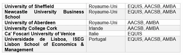 tableau description des partenaires d'excellence audencia