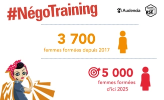 #NégoTraining – Près de 3700 femmes formées !